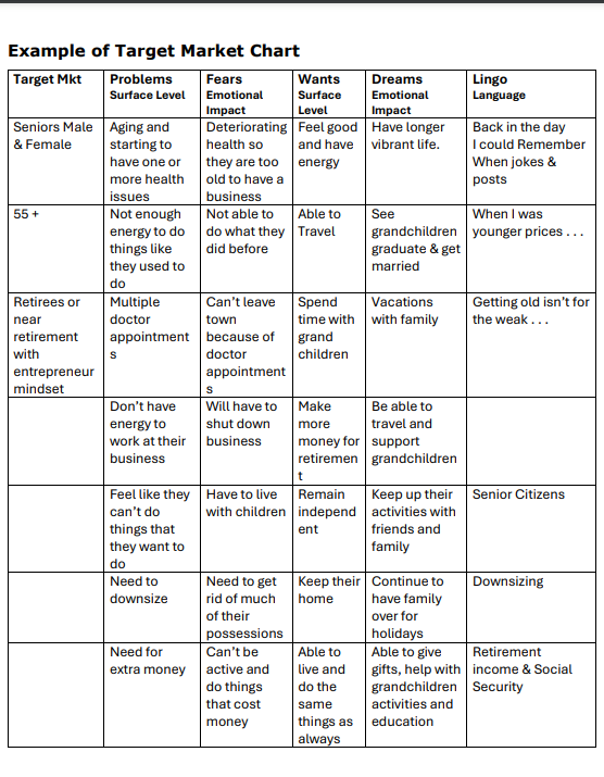 Tarket Market Chart