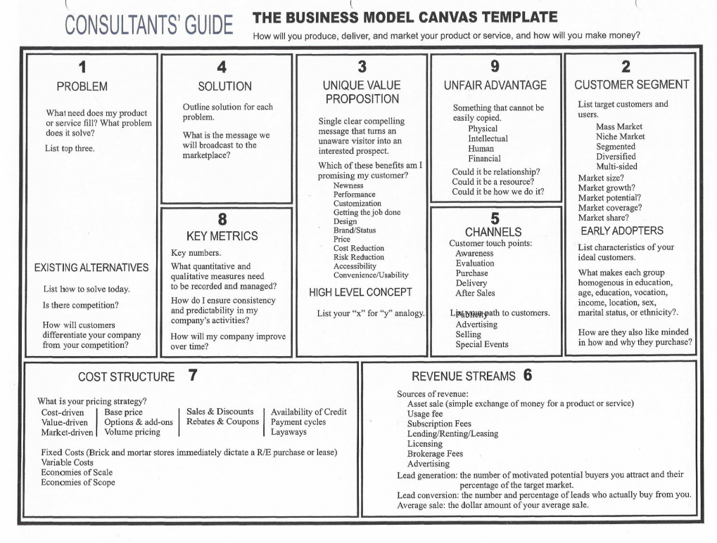 Matrix - Canvas Model Template with Ideas